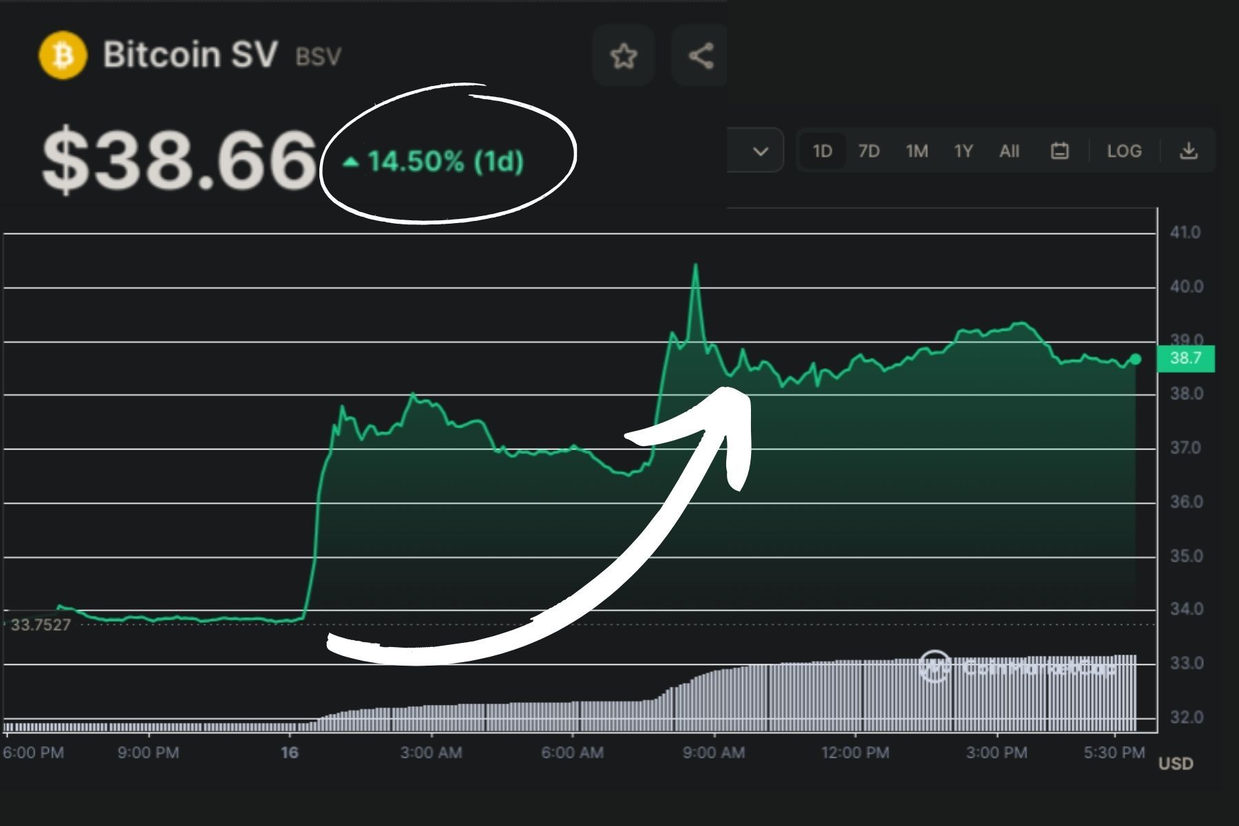 Bitcoin SV (BSV) live coin price, charts, markets & liquidity