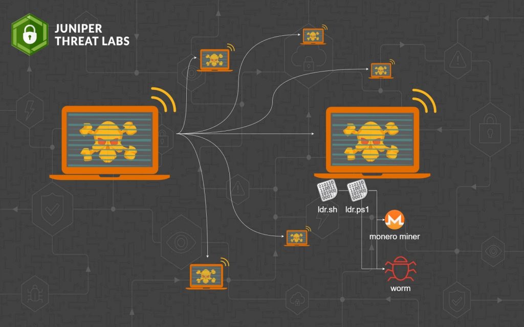 Analysis of the Propagation of Miner Botnet | IEEE Conference Publication | IEEE Xplore