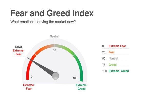 Crypto Fear & Greed Index - Bitcoin Sentiment - cryptolove.fun