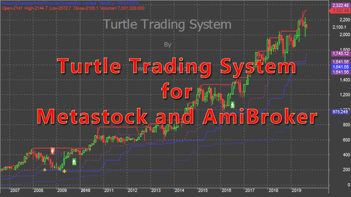 Amibroker AFL Turtle Trading System AFL