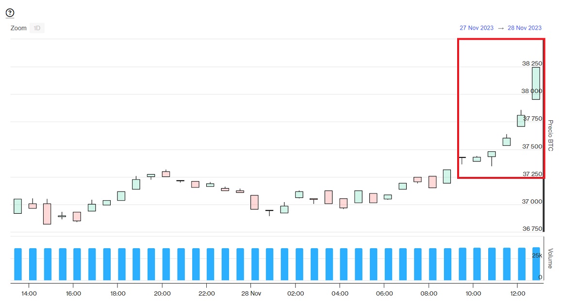 Bitcoin USD (BTC-USD) Price History & Historical Data - Yahoo Finance