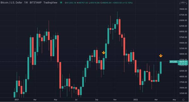 Why Is Bitcoin Volatile?