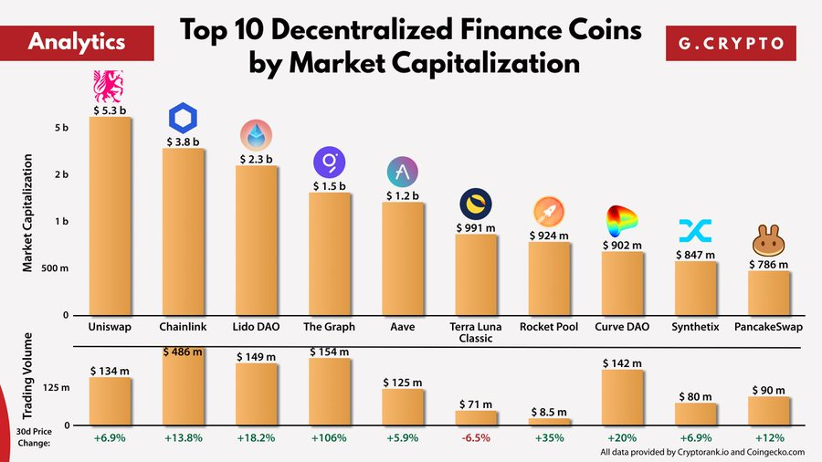 12 Most Popular Types Of Cryptocurrency | Bankrate