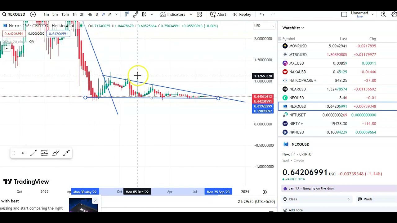 NEXO Price Today | NEXO Price Chart And Index Real Time