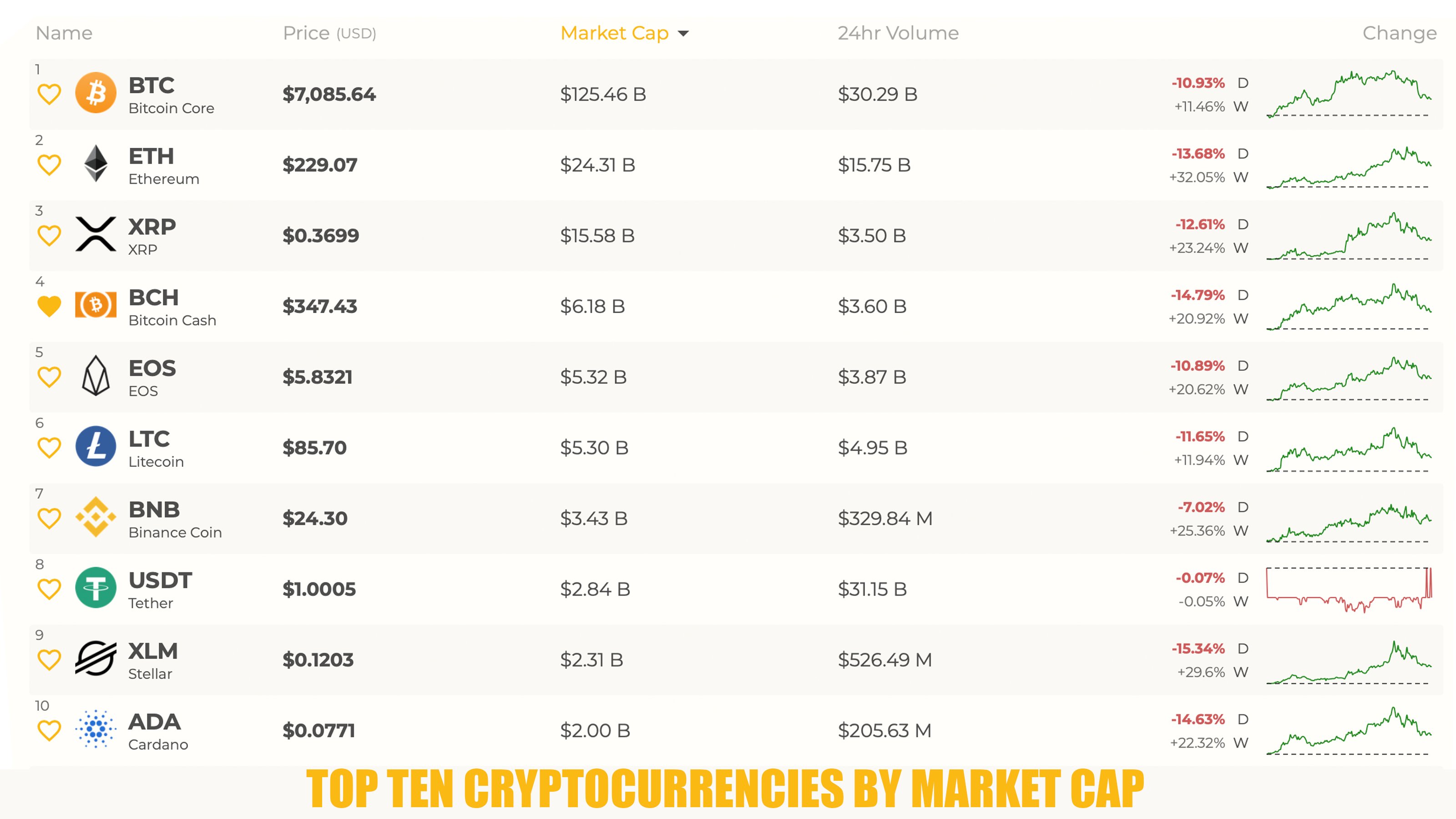 Top Cryptocurrency Prices by Marketcap, Volume, and Price