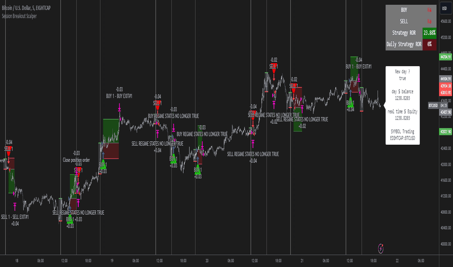 Page Bitcoin Trade Ideas — BITMEX:XBTUSD.P — TradingView