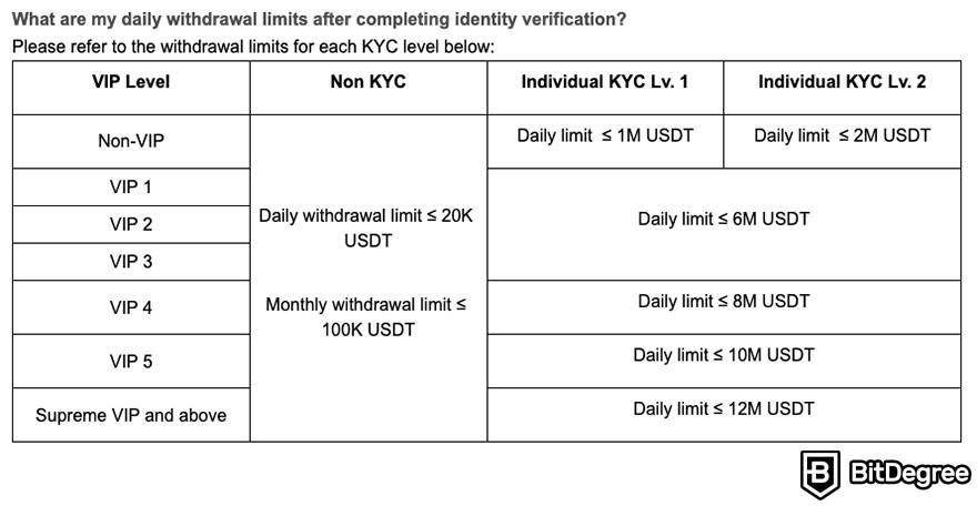 13 Best No KYC Crypto Exchanges in (Buy Crypto No KYC)