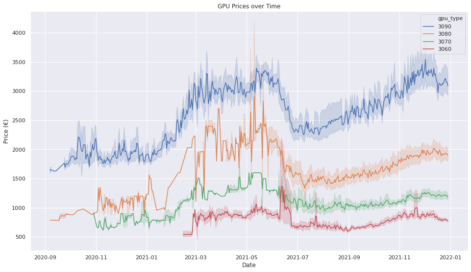 AI Coins Rally Another 20% Before Nvidia GTC Conference, What’s Ahead?