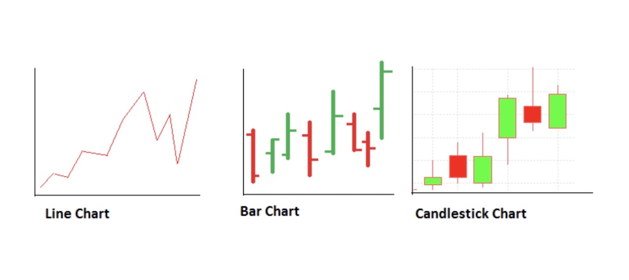 BITCOIN - BTC/USD interactive live chart