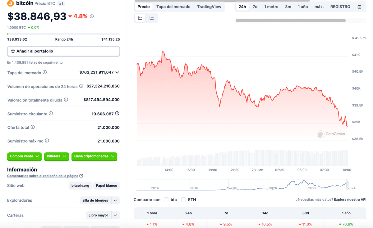 Dólar cripto hoy: a cuánto cotiza tras el triunfo de Javier Milei sobre Sergio Massa