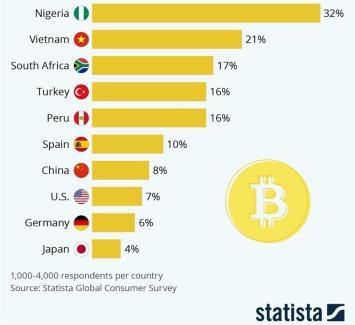 Top Places To Buy Bitcoin (BTC) With Credit Card in Morocco