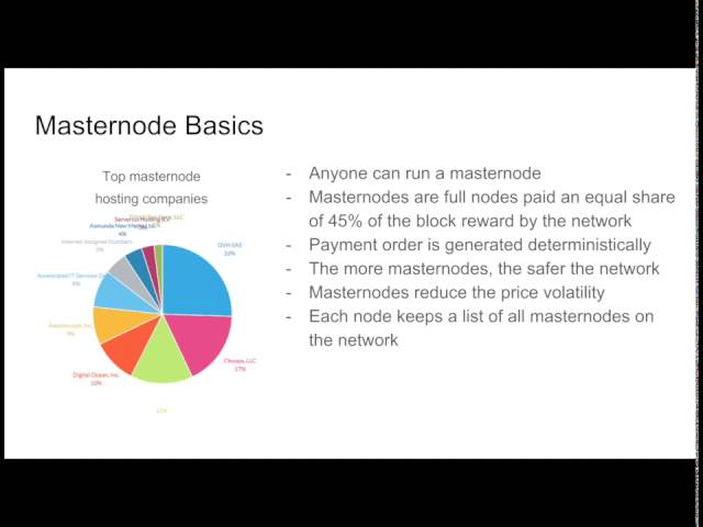 Masternode list | Invest it in