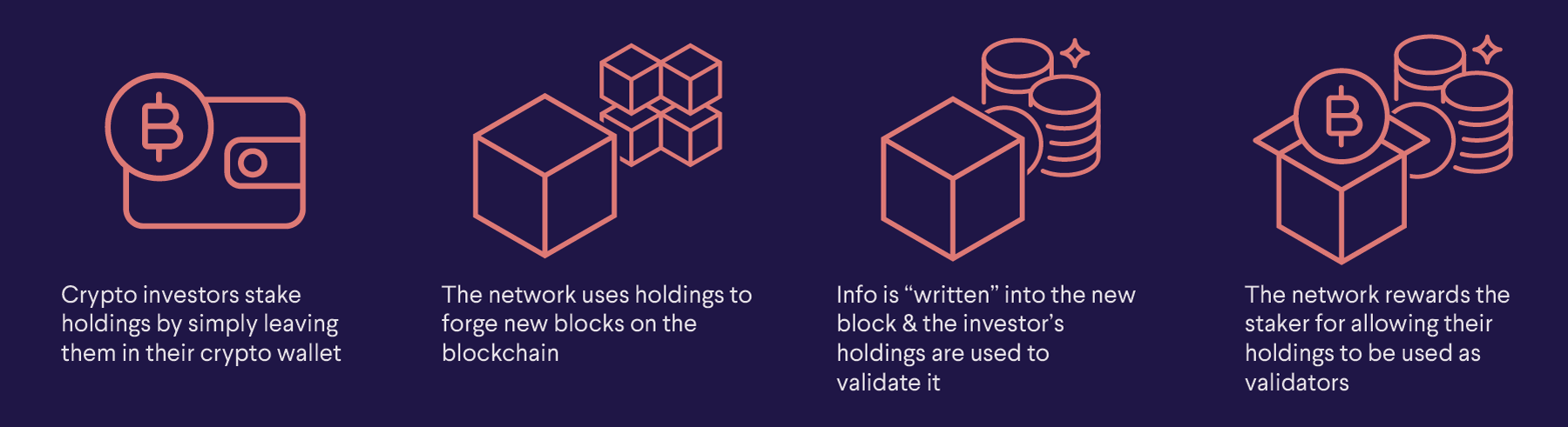 What is Staking? How to Earn Crypto Rewards - NerdWallet