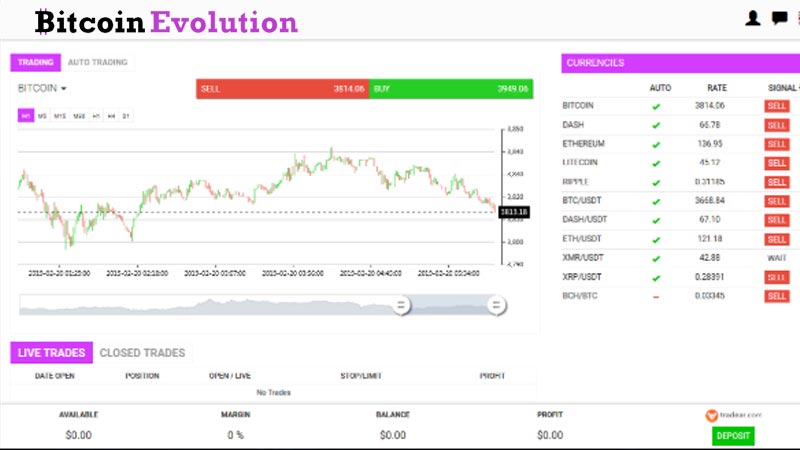 Bitcoin’s price history: to | Bankrate