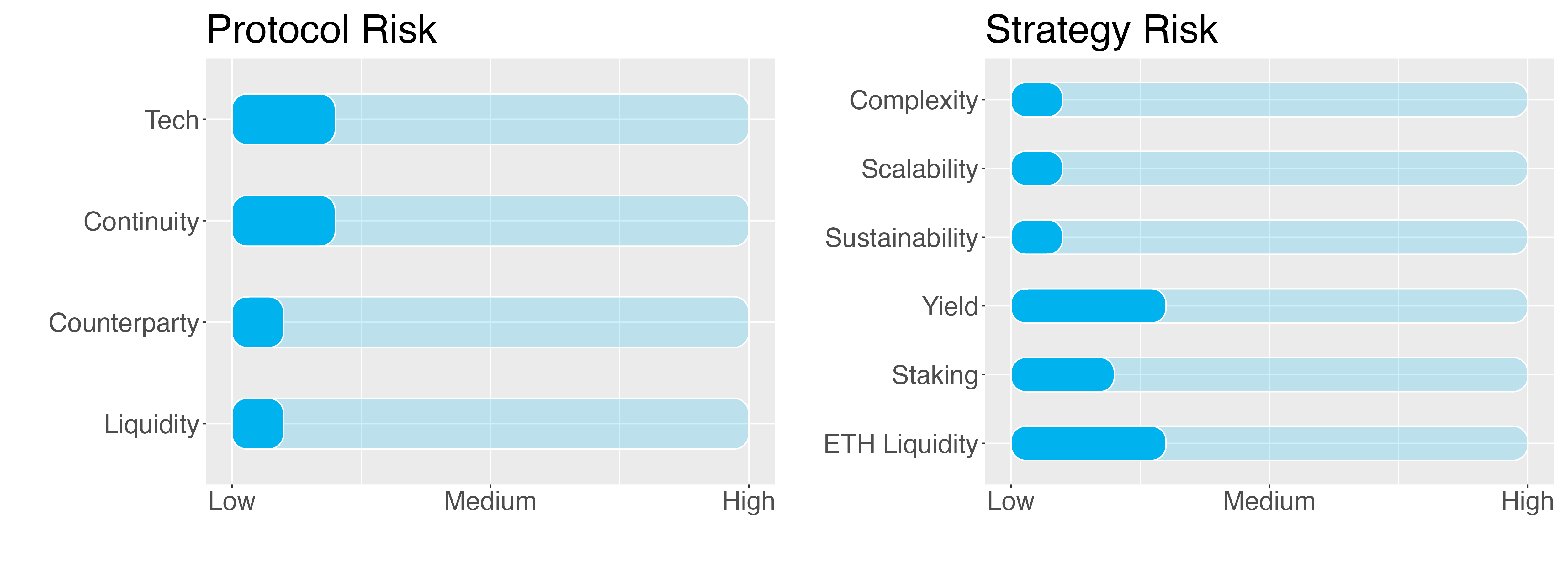 What is Ethereum Staking? A Beginner’s Guide | cryptolove.fun