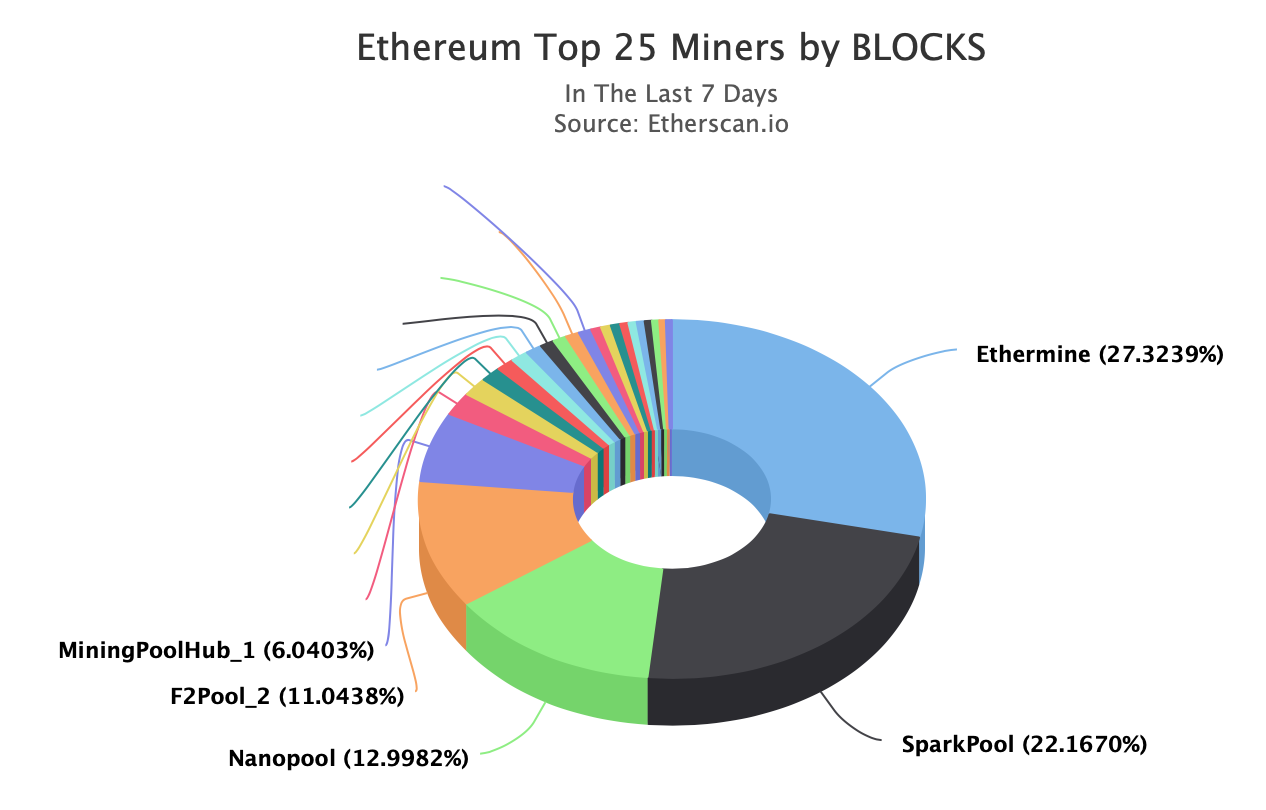 Best ETH Staking Pools in Our Top Picks!