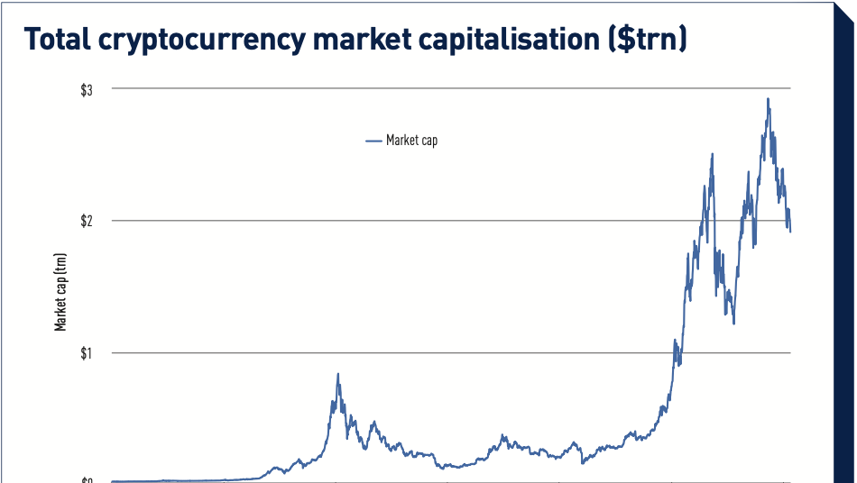 Total Crypto Market Cap Price, Chart, & Supply Details - TCAP Price | Gemini