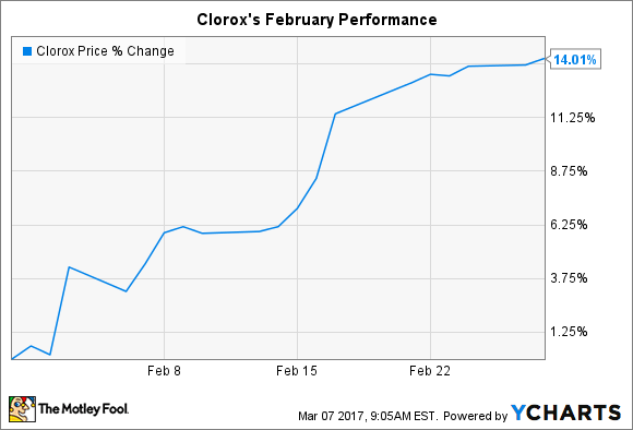 Clorox stock is getting wiped out | CNN Business