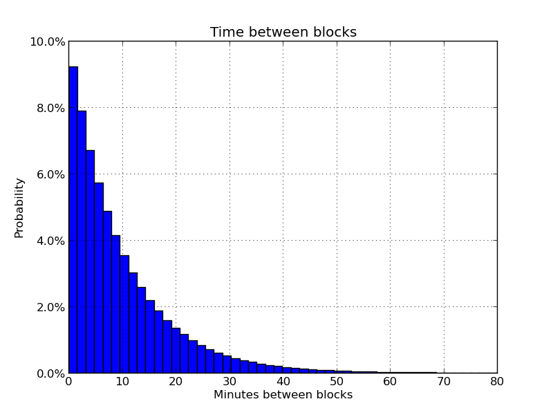 How is Solo Mining probability calculated? | NiceHash