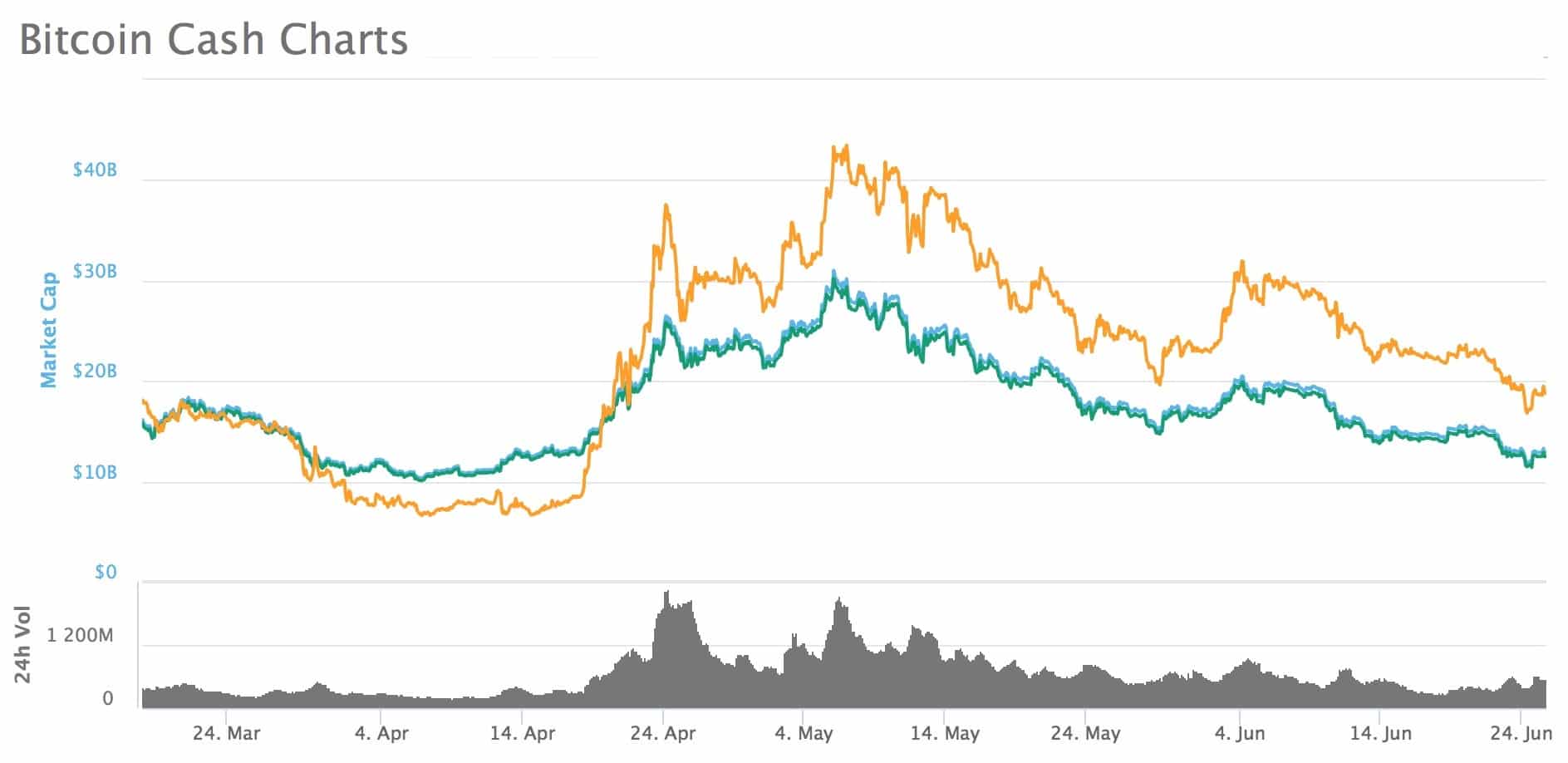 Has Bitcoin Ever Hard Forked?