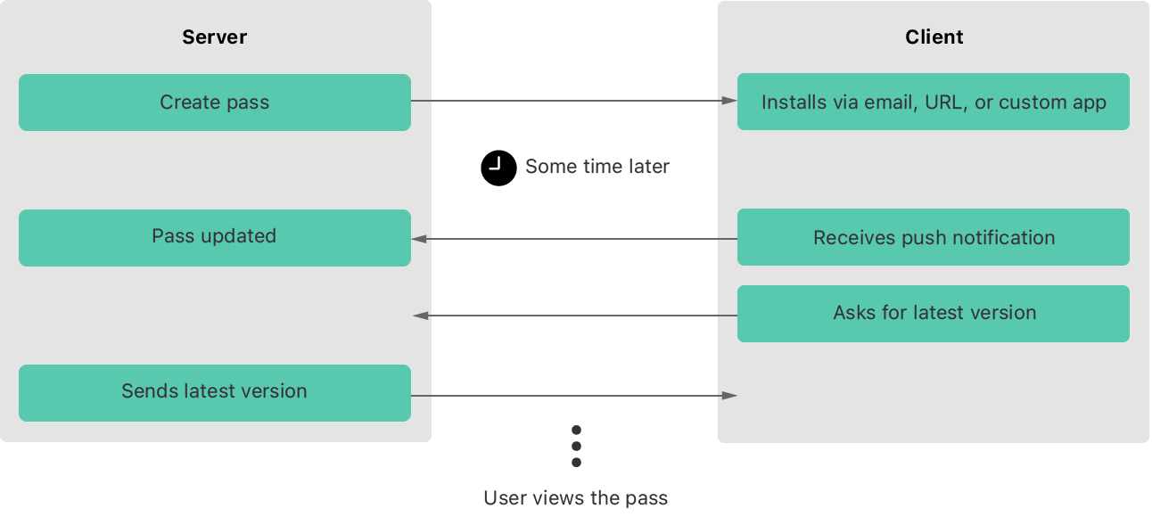 Wallet Developer Guide: Pass Design and Creation