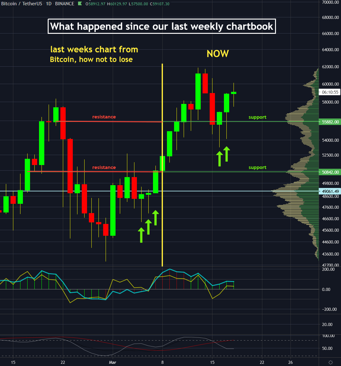 Cryptocurrency Trading Timing: Best Times to Trade Crypto Market