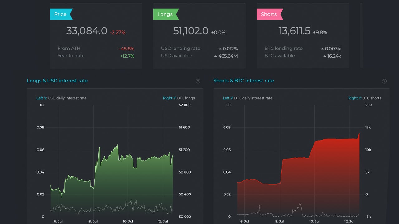 Bitcoin Price | BTC Price Index and Live Chart - CoinDesk