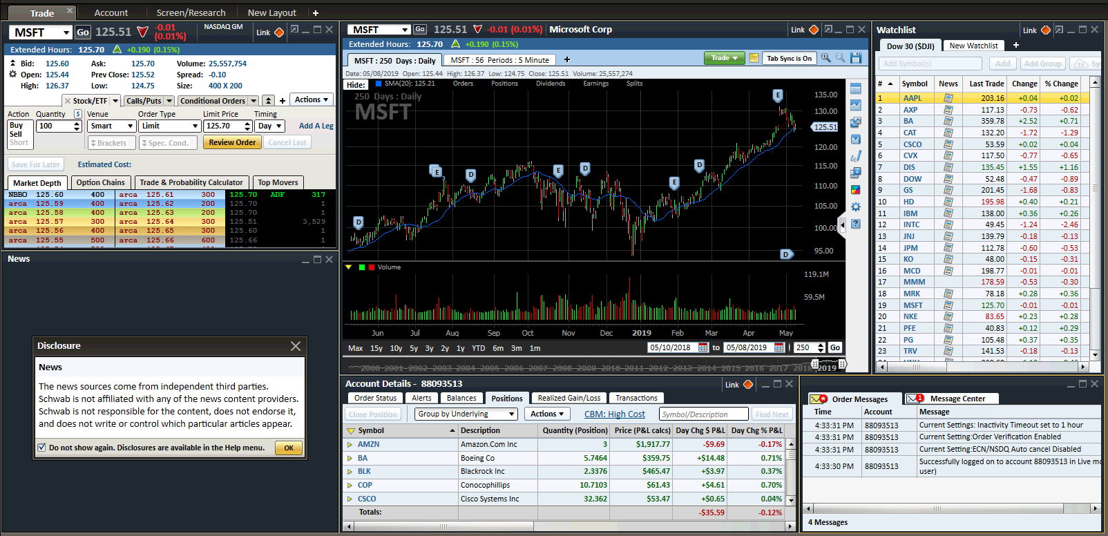 Charles Schwab vs. E*TRADE