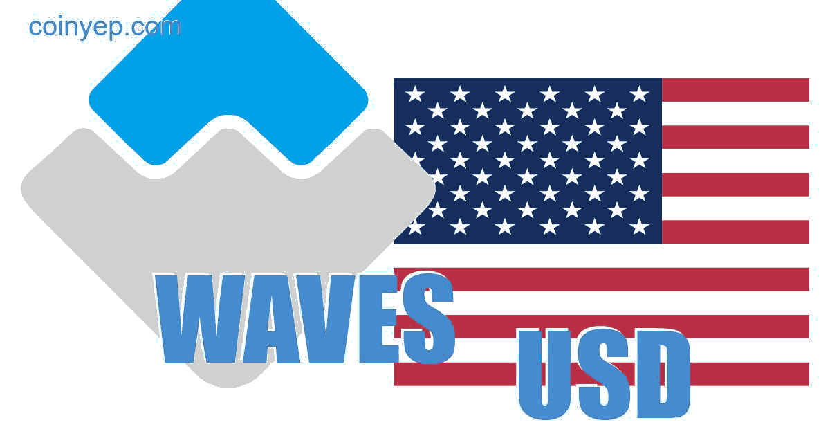 Waves (WAVES) Price Prediction - 