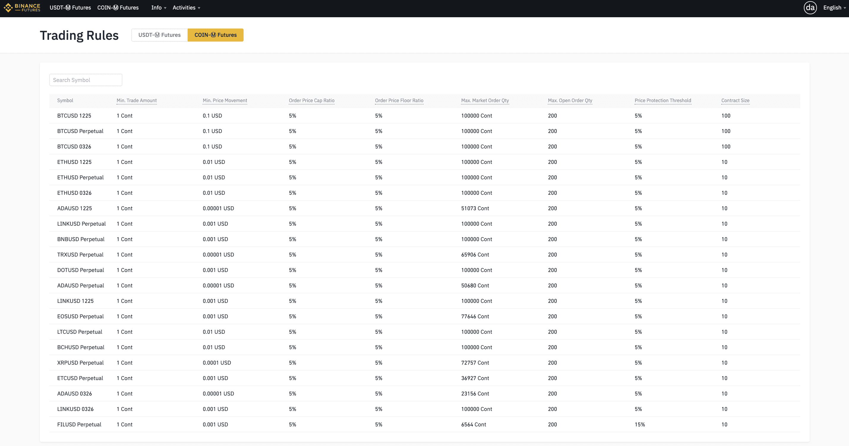 Binance Supported Coins ()