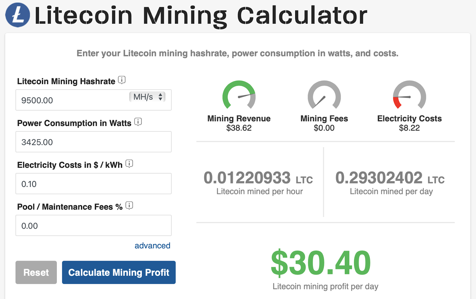 LitecoinCash (LCC) Mining Profit Calculator - WhatToMine