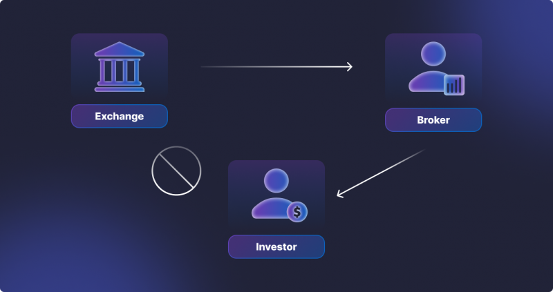 How to Create a Cryptocurrency Exchange Platfrom - Jelvix