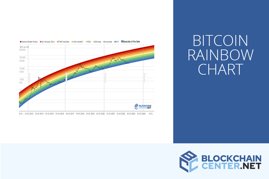 Rainbow Charts — Indicators and Signals — TradingView — India