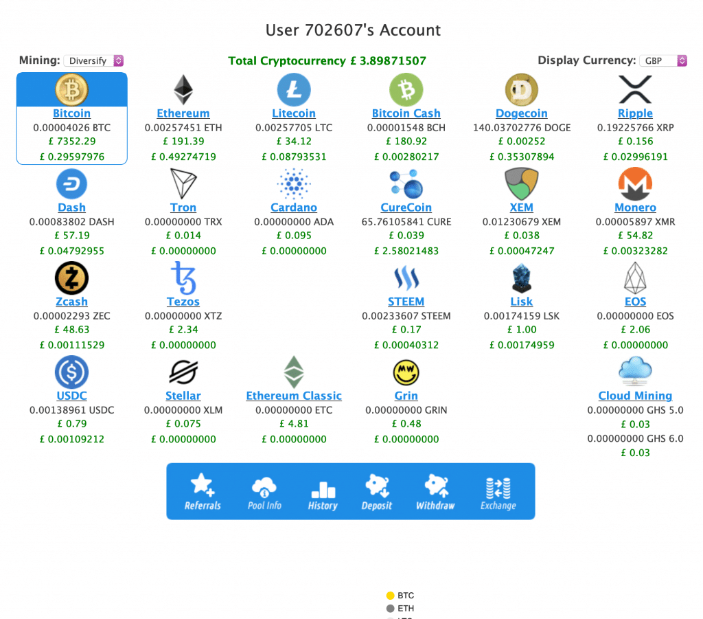 Eobot - Flogging the Cloud Mining Horse, and Being Upfront About It