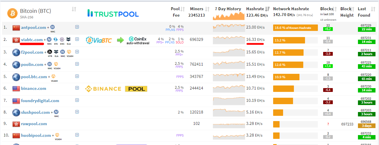 GitHub - OneZeroMiner/onezerominer: Optimized GPU miner