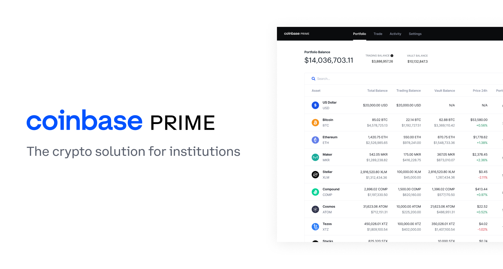 Coinbase Pro | Digital Asset Exchange