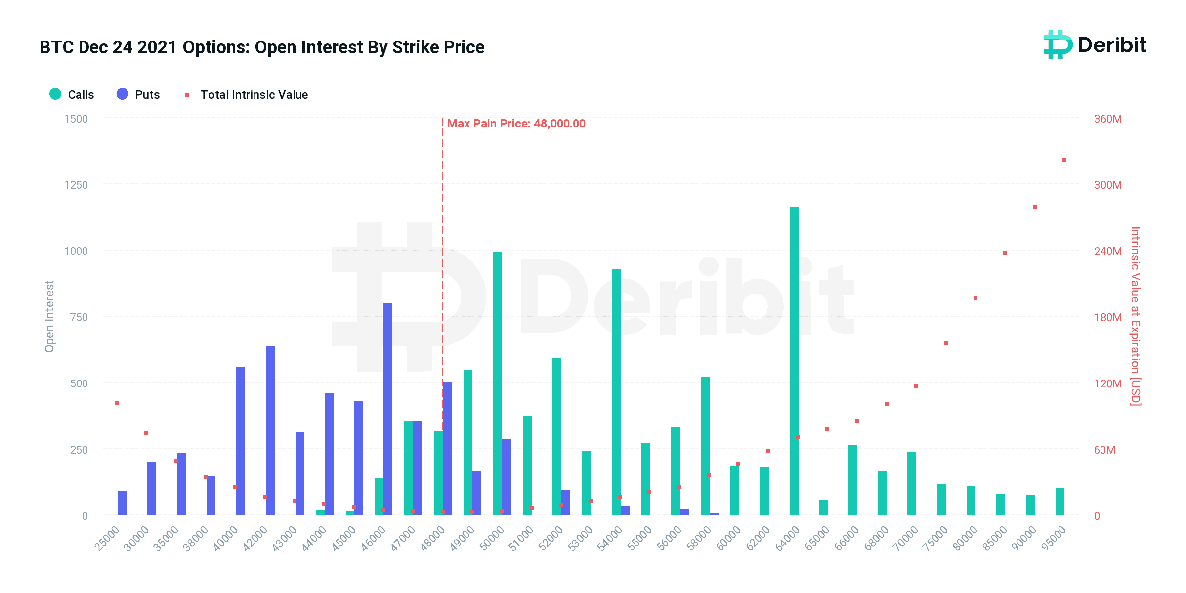 Citation analysis for Post-Print / HAL