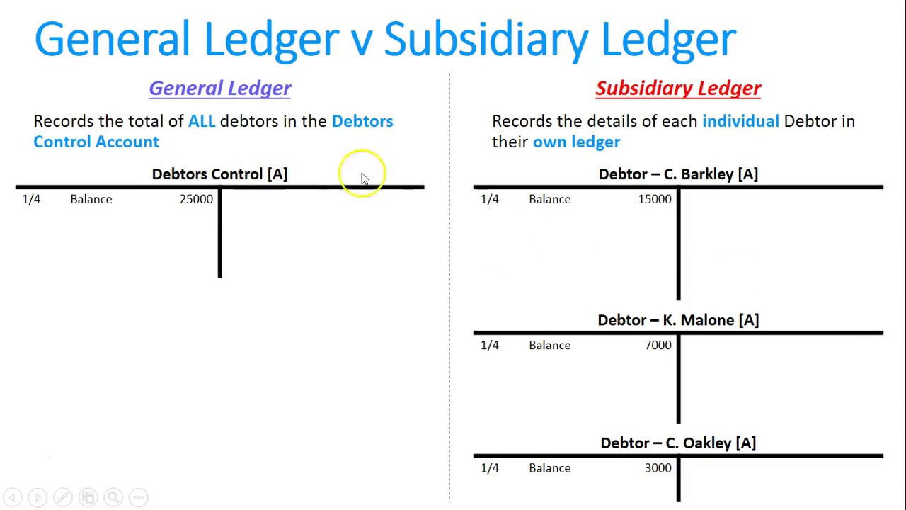 Understanding General Ledger vs. General Journal