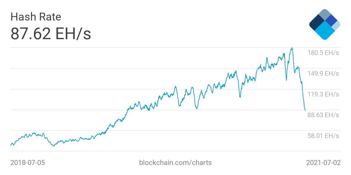 Bitcoin Difficulty. All about cryptocurrency - BitcoinWiki