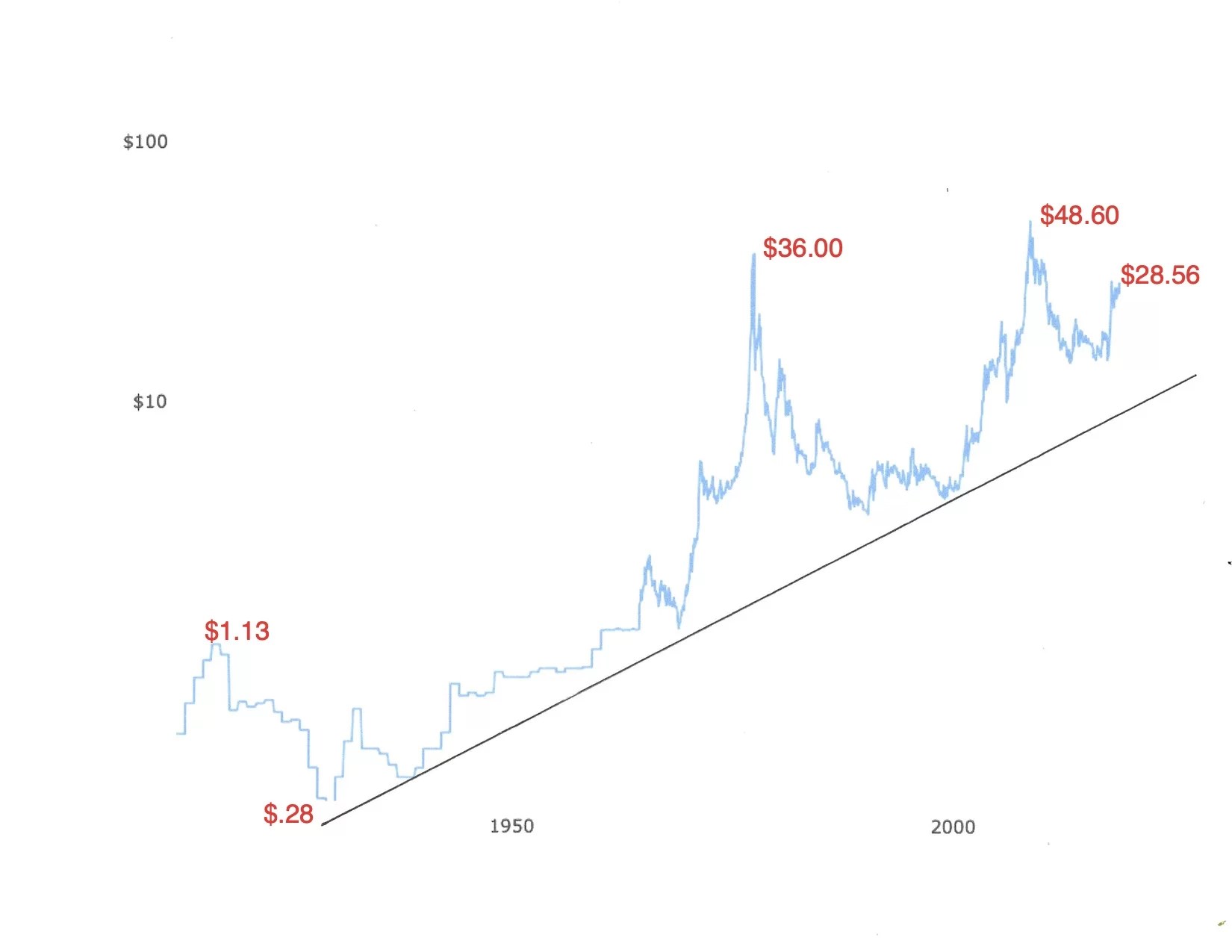 Could the Silver Price Really Hit US$ per Ounce? (Updated )