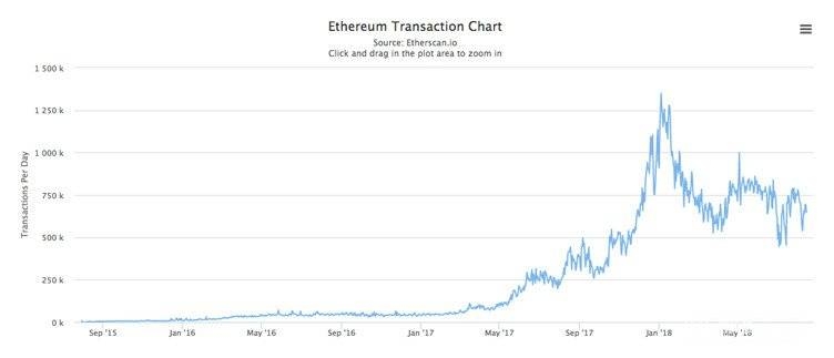 XRP Ripple Price | XRP Price and Live Chart - CoinDesk