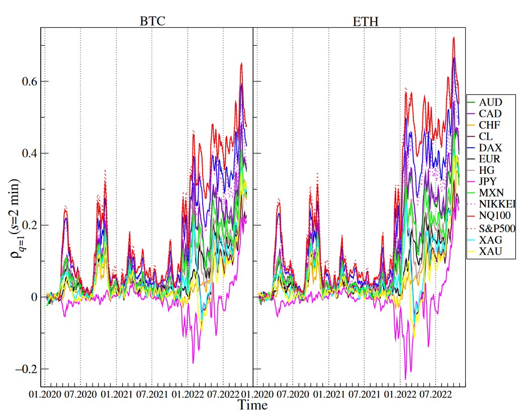 Bitcoin to Canadian Dollar or convert BTC to CAD