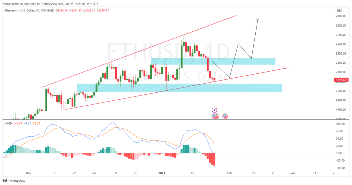 Ethereum Gains Steam: Will ETH Price reach $2, before January ?