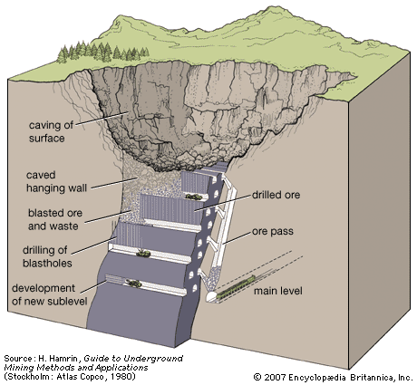 What are the main methods of mining? | American Geosciences Institute