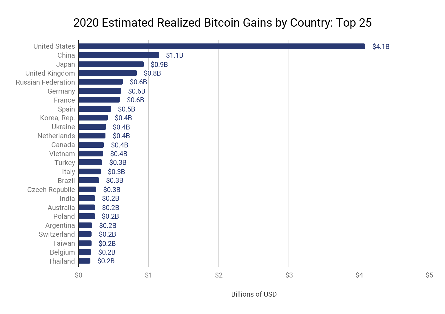 Who Are the Top Bitcoin Millionaires?