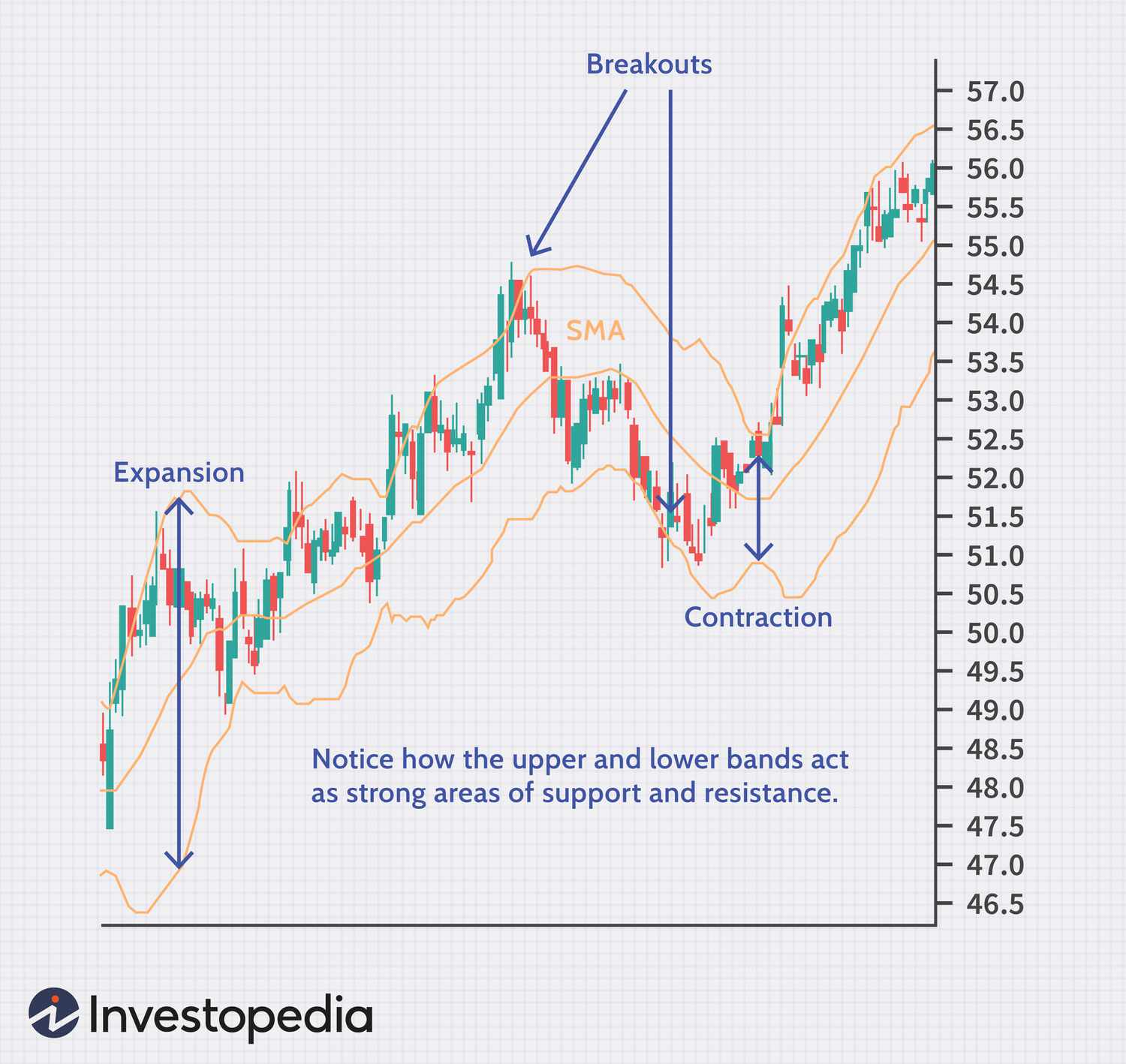 Options Trading For Beginners: How To Trade Options In 