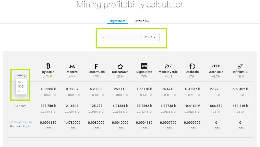 Profitability Calculator | NiceHash