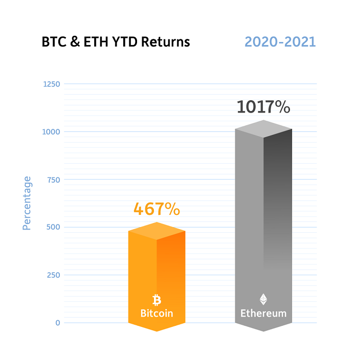 Bitcoin: four reasons why the price should surge in 