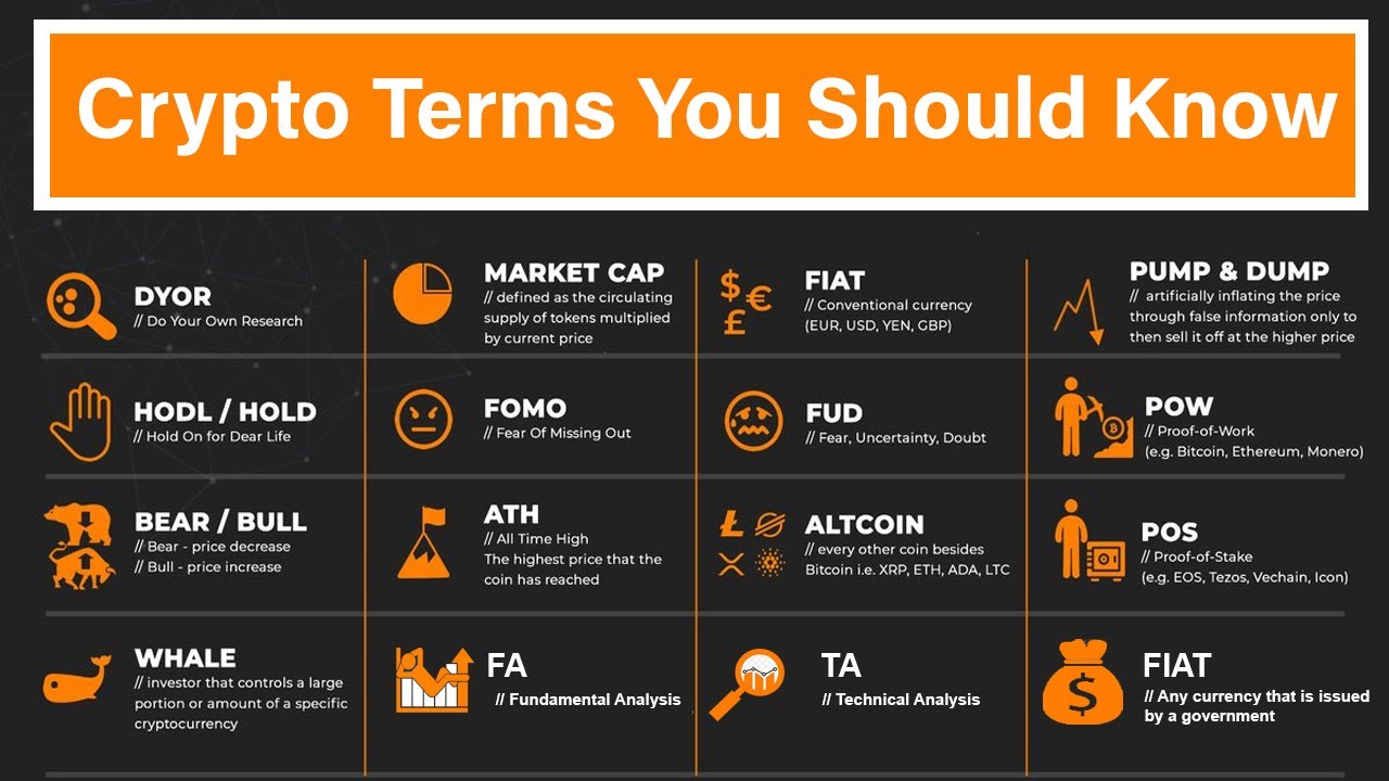 Crypto Glossary: Cryptocurrency Terms to Know, Terminologies