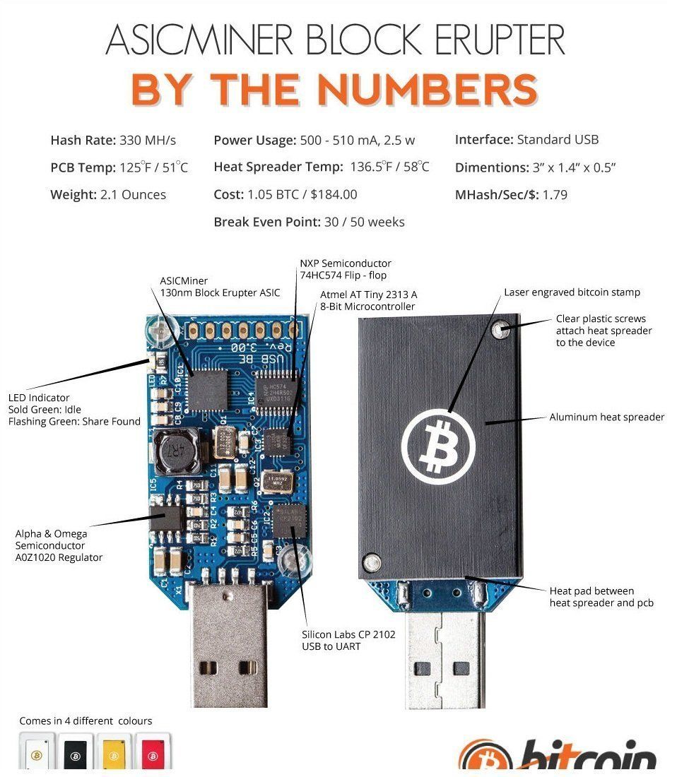 Latest Wholesale usb asic miner To Add Privacy, Comfort And Fun - cryptolove.fun